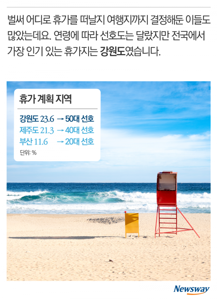 왔다, 여름휴가 시즌! ‘어디로 떠날까?’ 기사의 사진