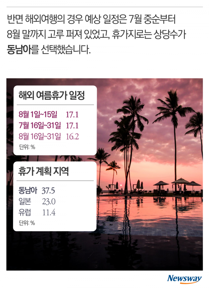 왔다, 여름휴가 시즌! ‘어디로 떠날까?’ 기사의 사진