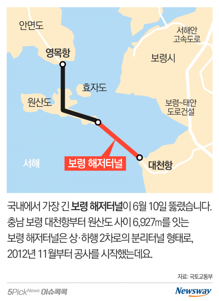 대천항에서 안면도, 80분 더 빨리 갈 수 있다고? 기사의 사진