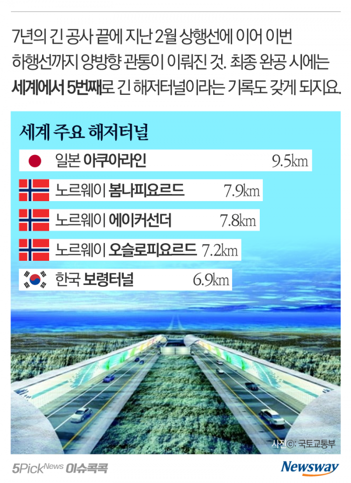 대천항에서 안면도, 80분 더 빨리 갈 수 있다고? 기사의 사진