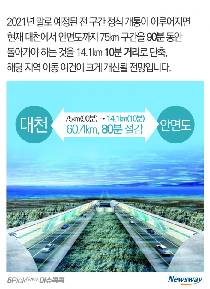 대천항에서 안면도, 80분 더 빨리 갈 수 있다고? 기사의 사진