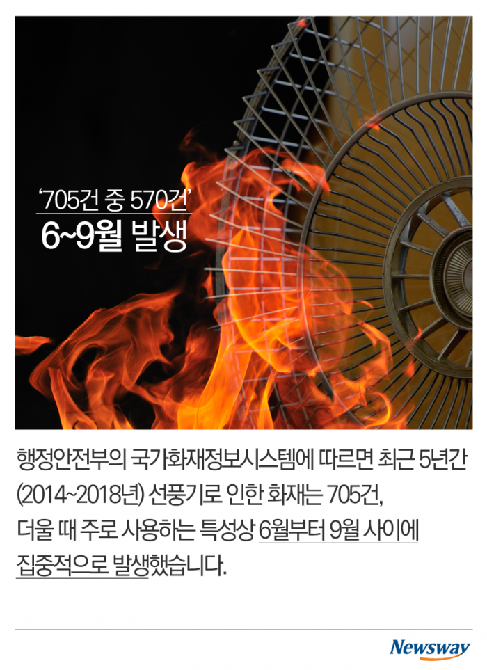 선풍기 켜고 자다 죽을 수도 있는 이유 기사의 사진