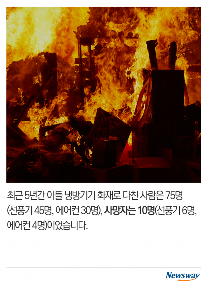 선풍기 켜고 자다 죽을 수도 있는 이유 기사의 사진