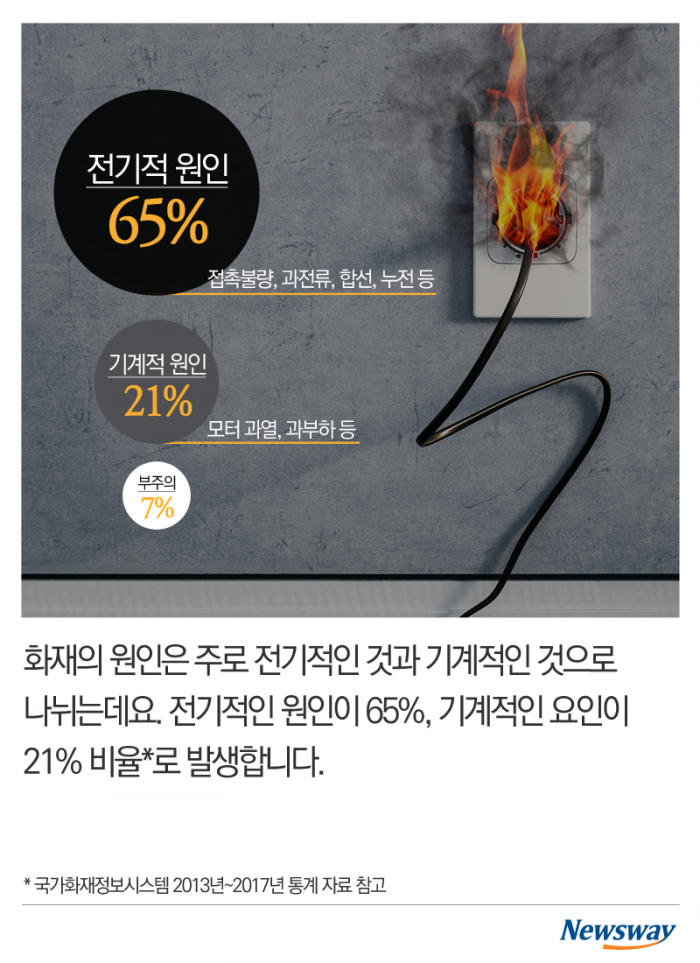 선풍기 켜고 자다 죽을 수도 있는 이유 기사의 사진