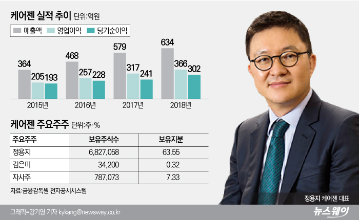 상장 5년만에 상폐위기···극복 가능할까 기사의 사진