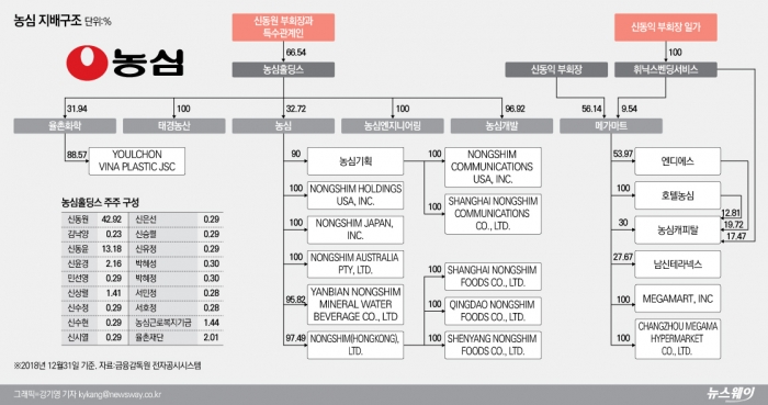 그래픽=강기영 기자