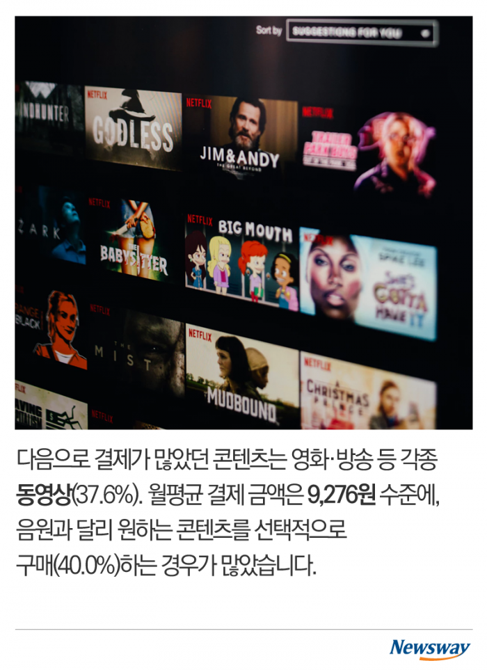 ‘결제하시겠습니까?’ 유료의 시대, 얼마면 되니 기사의 사진