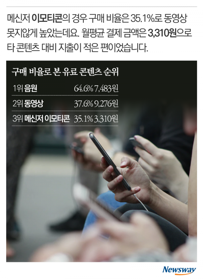 ‘결제하시겠습니까?’ 유료의 시대, 얼마면 되니 기사의 사진