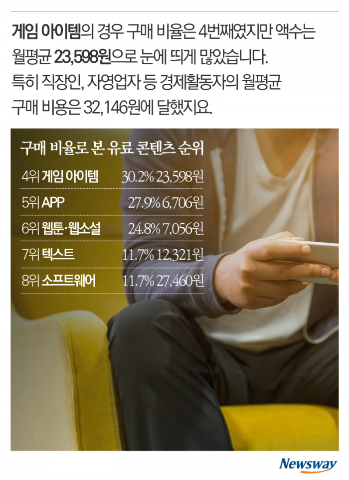 ‘결제하시겠습니까?’ 유료의 시대, 얼마면 되니 기사의 사진