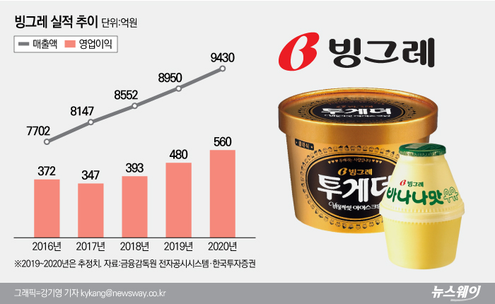 그래픽=강기영 기자