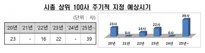 자료=금융감독원 제공
