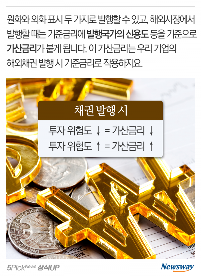 역대 최저금리로 ‘외평채’ 발행···뭐에 좋을까? 기사의 사진