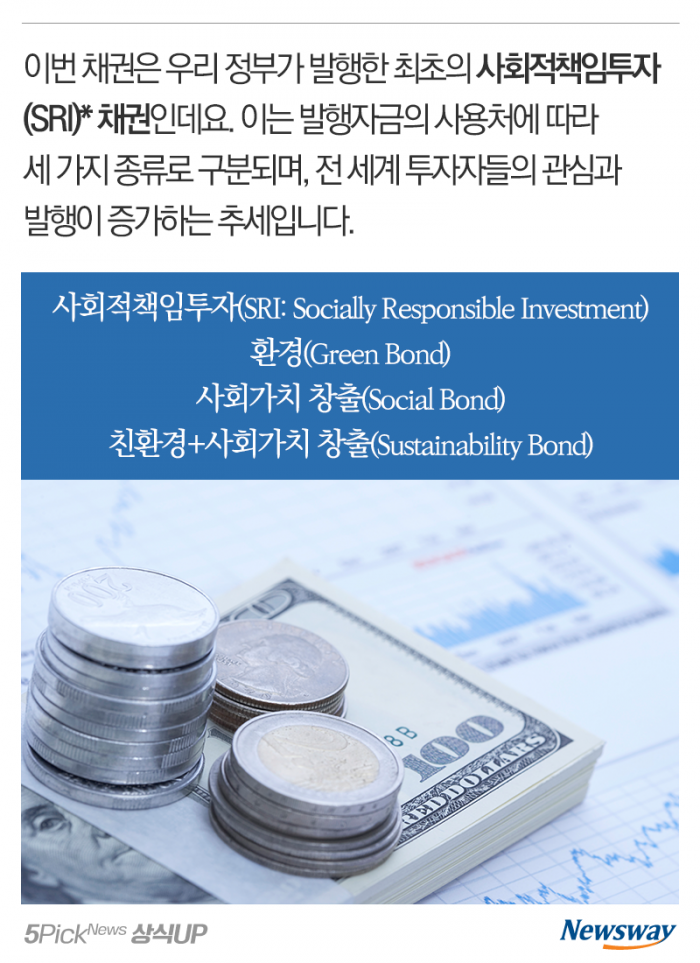 역대 최저금리로 ‘외평채’ 발행···뭐에 좋을까? 기사의 사진