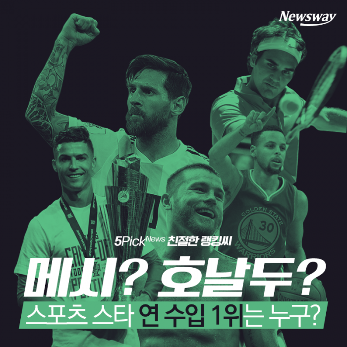 메시? 호날두? 스포츠 스타 연 수입 1위는 누구? 기사의 사진