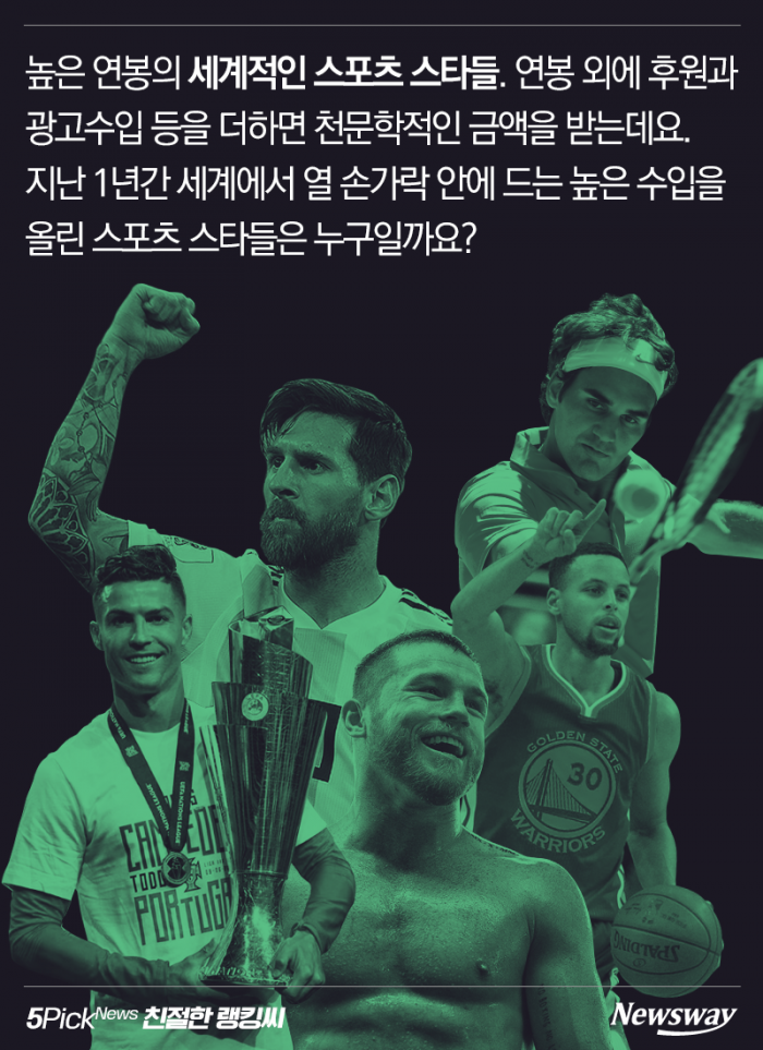 메시? 호날두? 스포츠 스타 연 수입 1위는 누구? 기사의 사진