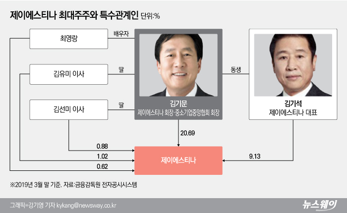 그래픽=강기영 기자