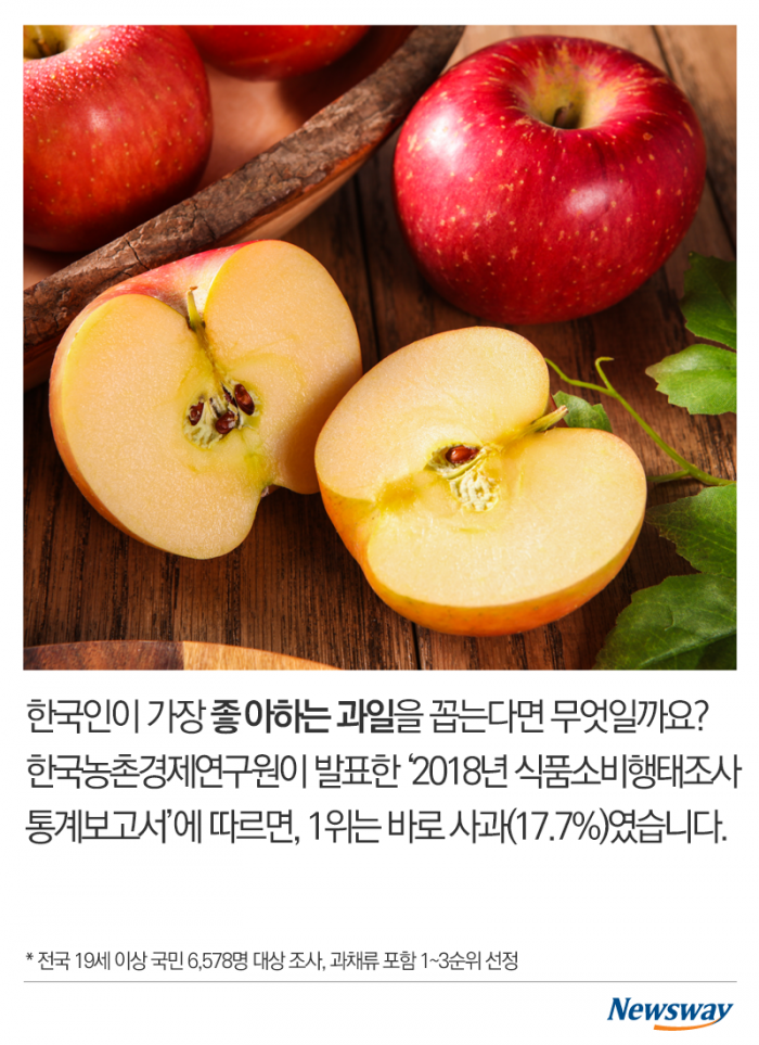 한국인이 좋아하는 여름 과일, 이건 알고 먹어야 기사의 사진