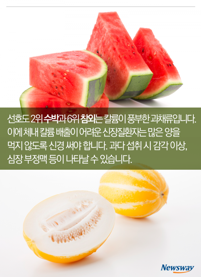 한국인이 좋아하는 여름 과일, 이건 알고 먹어야 기사의 사진