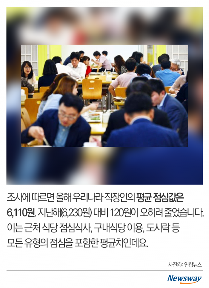 직장인들의 점심식사 ‘혼자서도 잘해요’ 기사의 사진