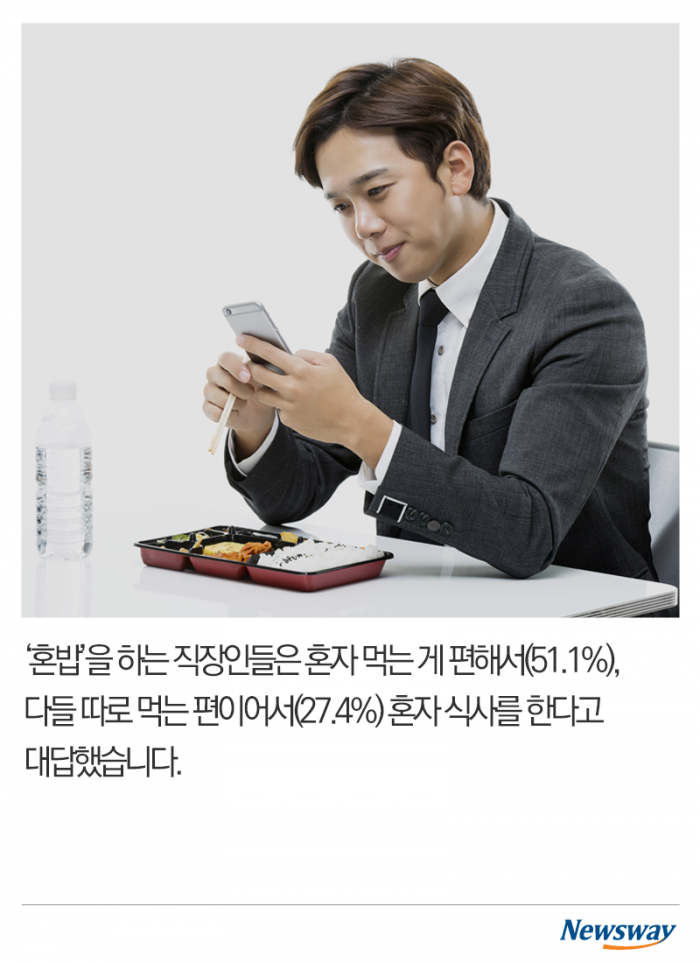 직장인들의 점심식사 ‘혼자서도 잘해요’ 기사의 사진