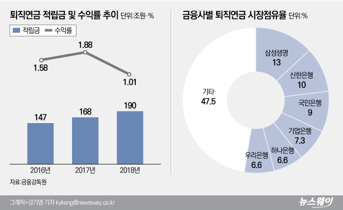그래픽=강기영 기자