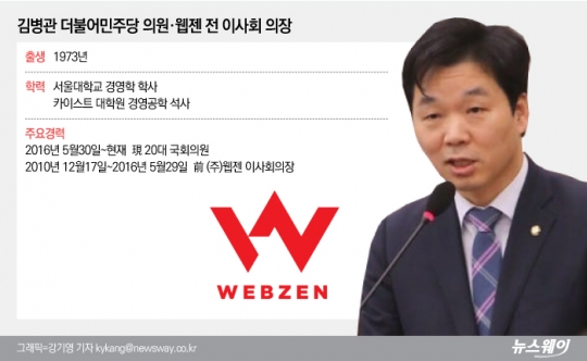 ‘뮤’ 의존도 다시 증가···새 ‘캐시카우’ 확보가 관건 기사의 사진