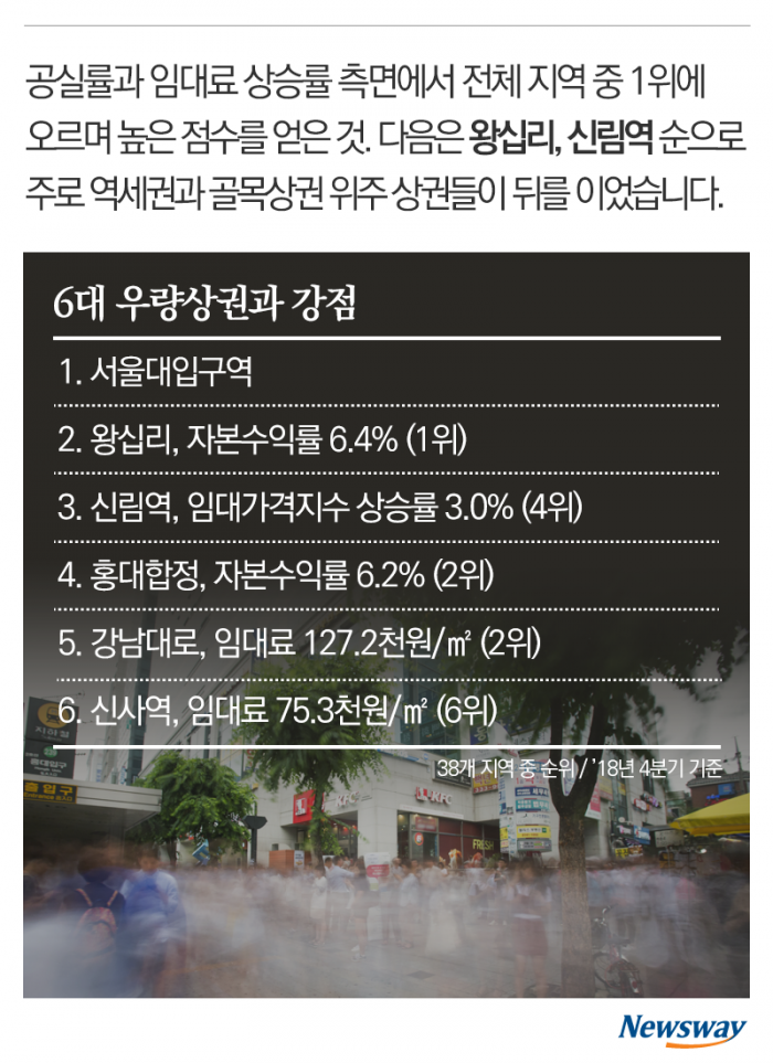 서울 상권 세대교체 ‘동대문 지고 샤로수길 뜨고’ 기사의 사진