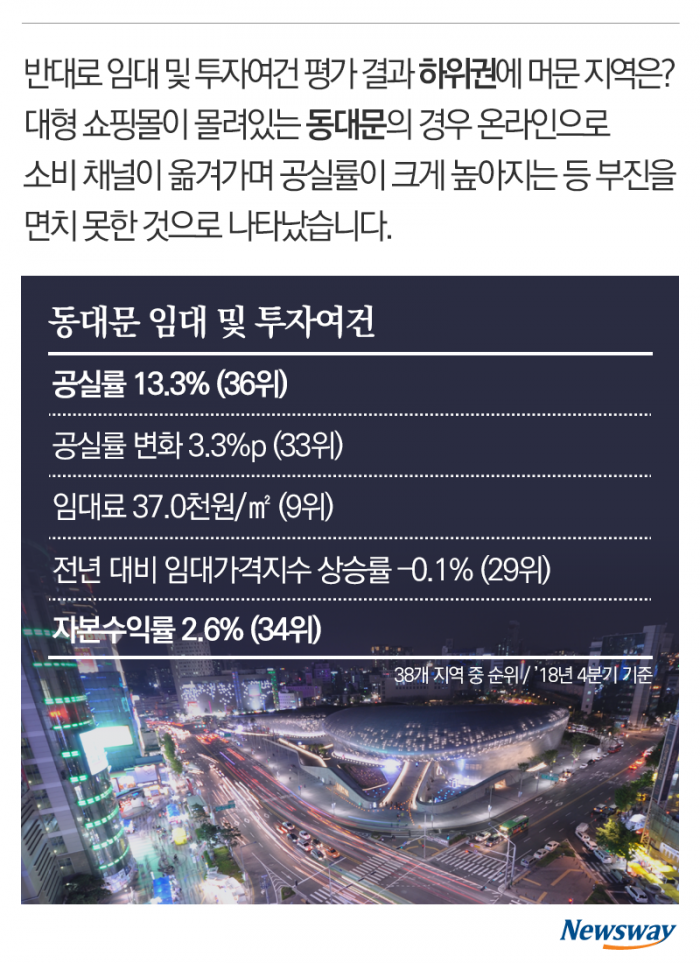 서울 상권 세대교체 ‘동대문 지고 샤로수길 뜨고’ 기사의 사진