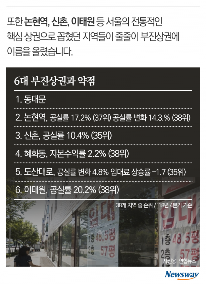 서울 상권 세대교체 ‘동대문 지고 샤로수길 뜨고’ 기사의 사진