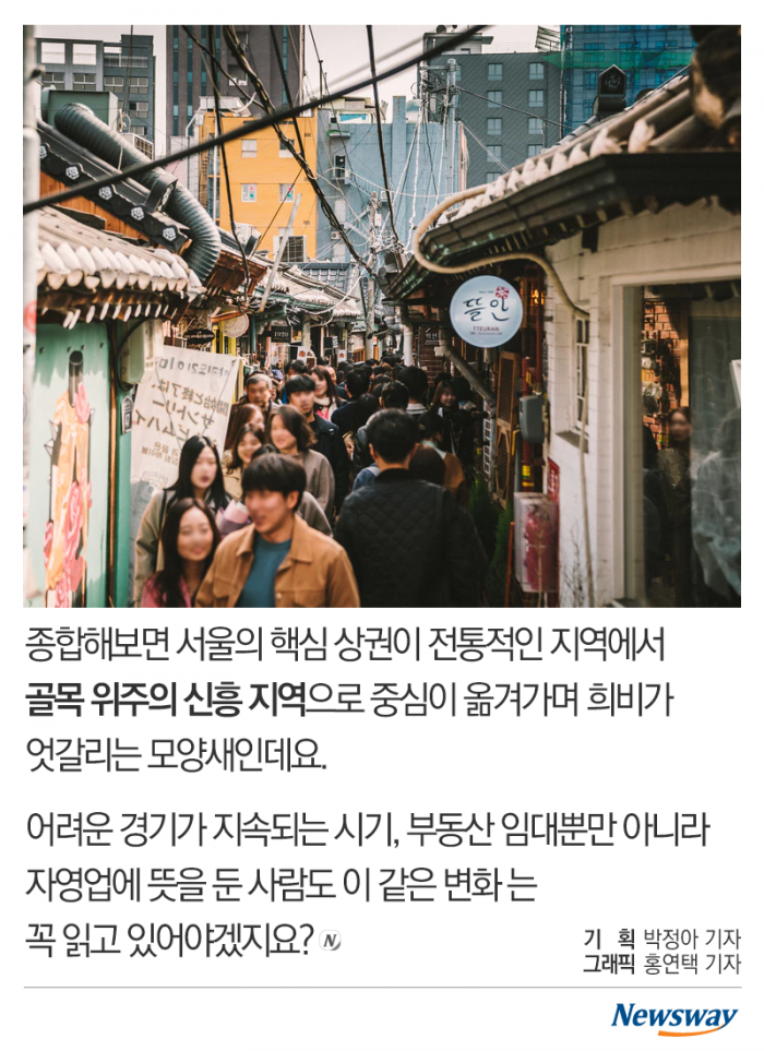 서울 상권 세대교체 ‘동대문 지고 샤로수길 뜨고’ 기사의 사진