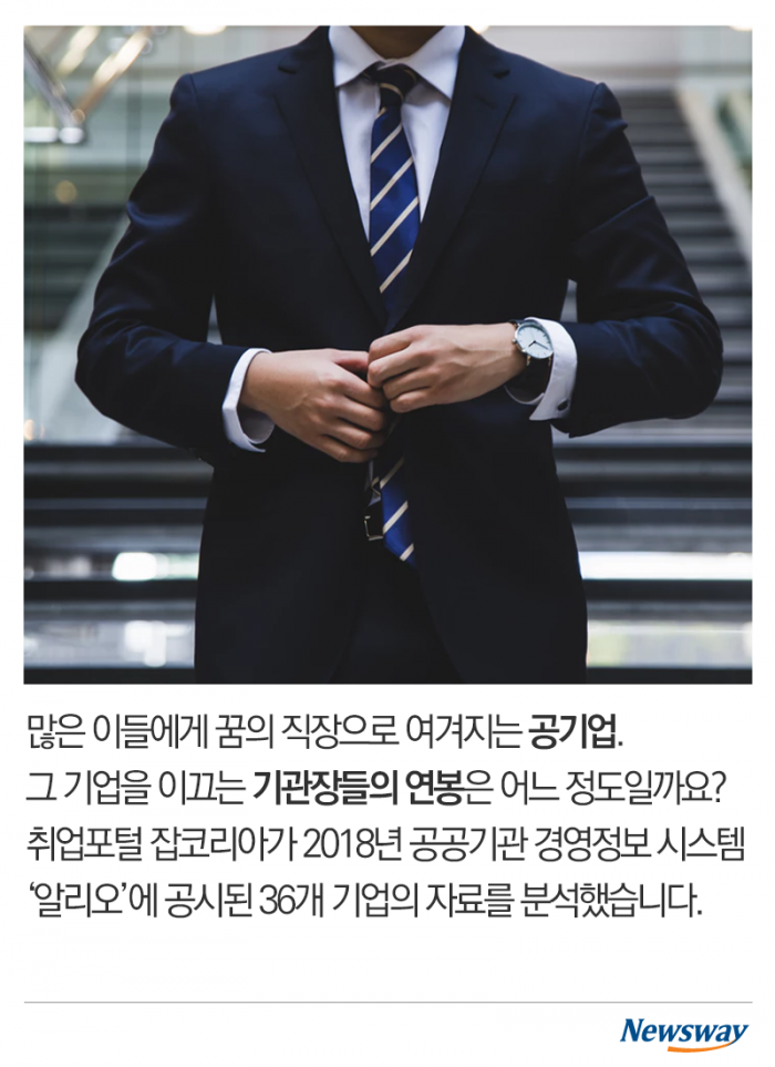 ‘꿈의 직장’ 공기업 사장님들은 얼마를 벌까? 기사의 사진