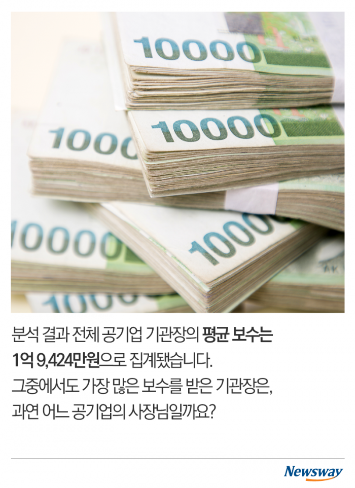 ‘꿈의 직장’ 공기업 사장님들은 얼마를 벌까? 기사의 사진