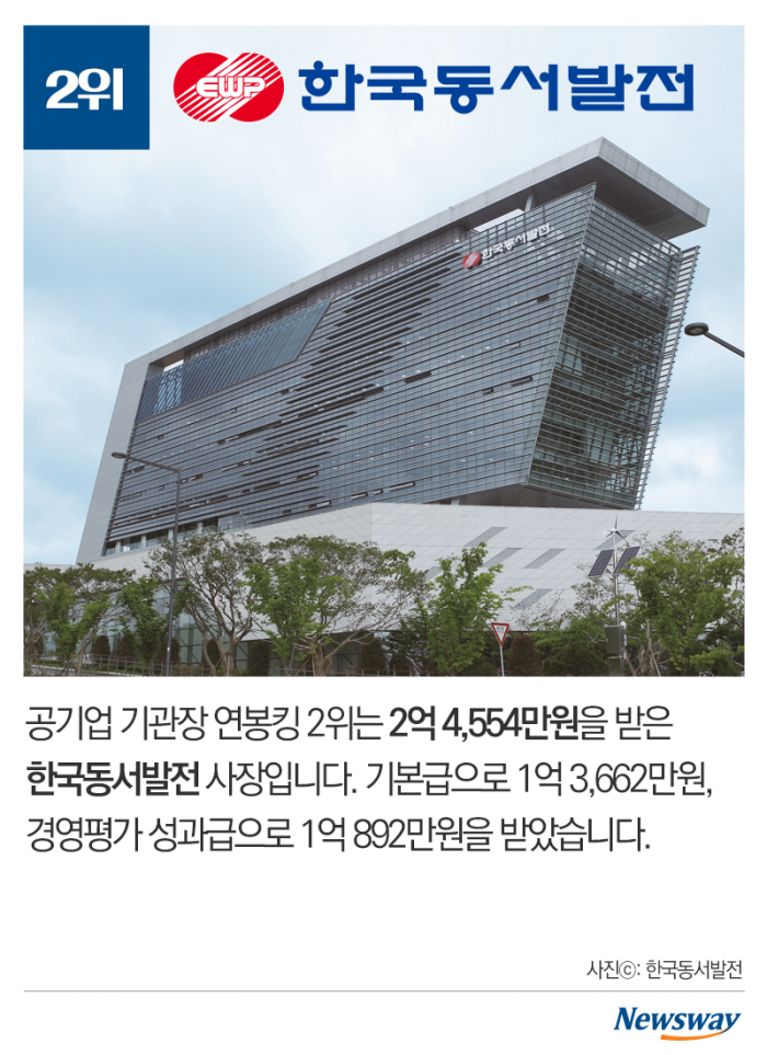 ‘꿈의 직장’ 공기업 사장님들은 얼마를 벌까? 기사의 사진