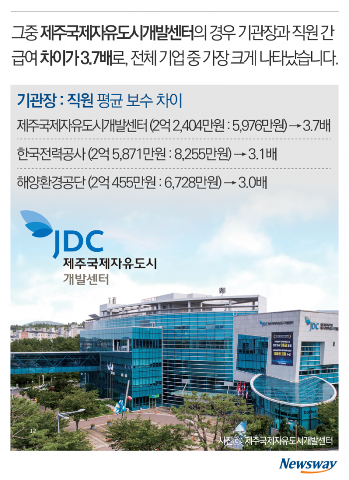 ‘꿈의 직장’ 공기업 사장님들은 얼마를 벌까? 기사의 사진