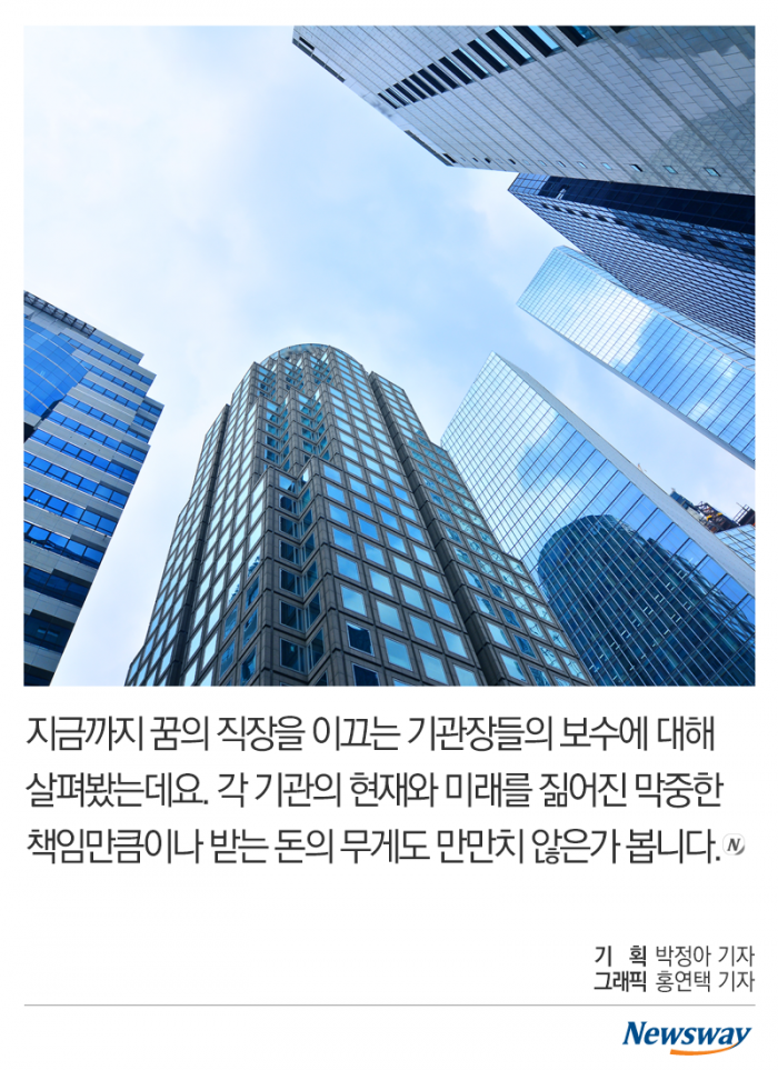 ‘꿈의 직장’ 공기업 사장님들은 얼마를 벌까? 기사의 사진