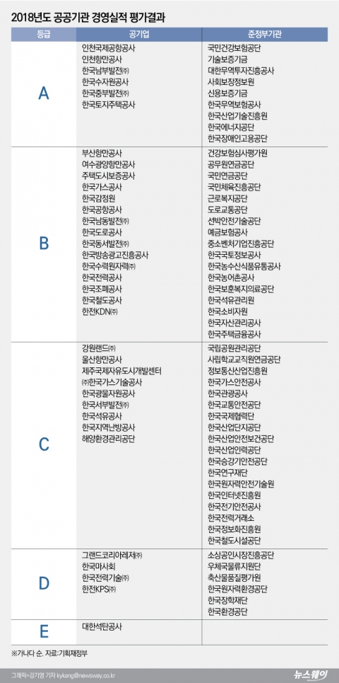 그래픽=강기영 기자