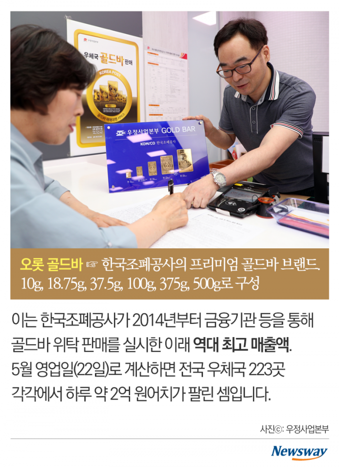 나믿金믿? 한 달 만에 43억 원어치 팔린 이 골드바 기사의 사진