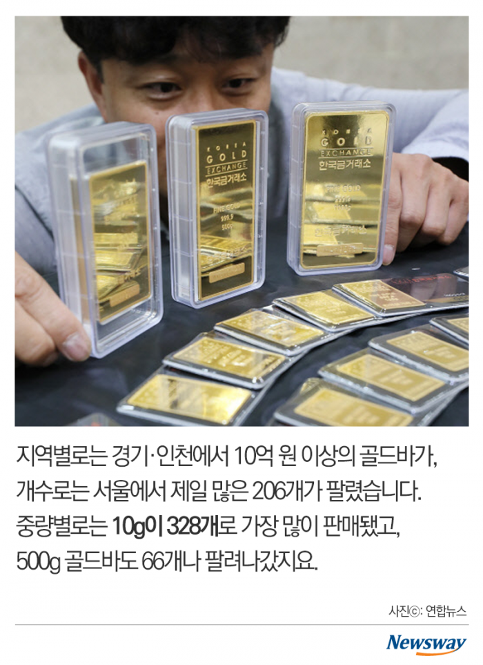나믿金믿? 한 달 만에 43억 원어치 팔린 이 골드바 기사의 사진