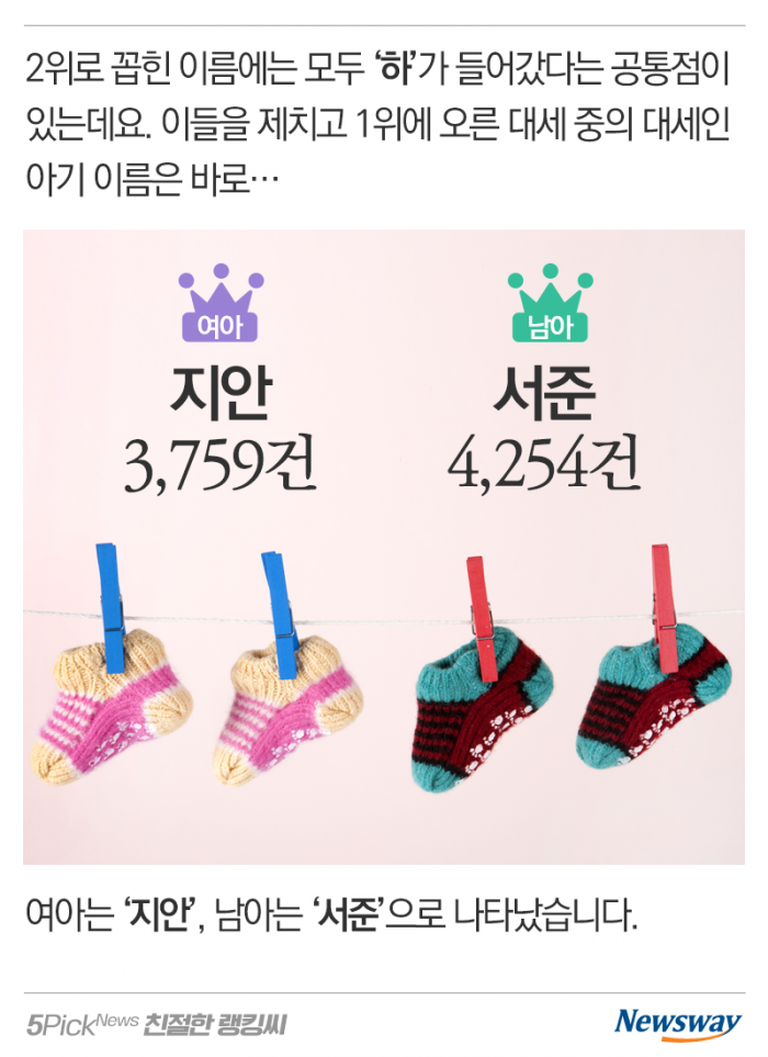 출생신고 TOP 10···요즘 대세 ‘아기 이름’은? 기사의 사진