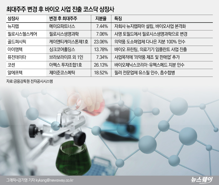 상반기 코스닥 최대주주 변경 공시 뜯어보니··· 기사의 사진
