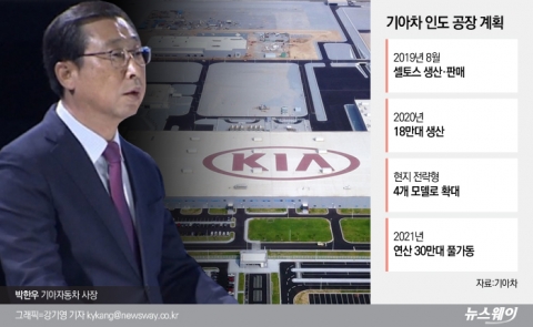 인도 시장 첫발 기아차···박한우 사장 “전기차 출시 고민”