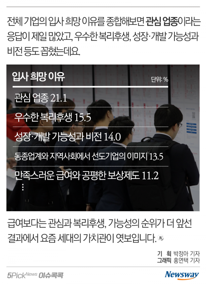 대학생이 ‘삼성’보다 ‘네이버’를 선호하는 이유 기사의 사진