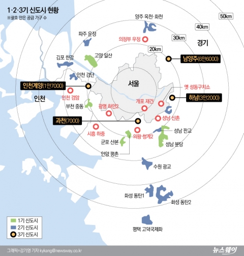  30년간 졸속 추진···반복되는 흑역사