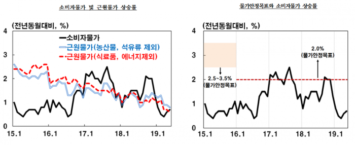 사진=한국은행 제공