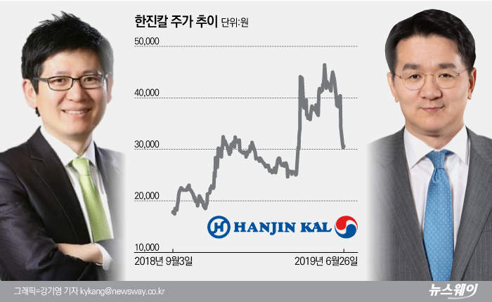 델타에 에어버스까지 “경영권 분쟁 끝났다?”···한진칼 주가 곤두박질 기사의 사진