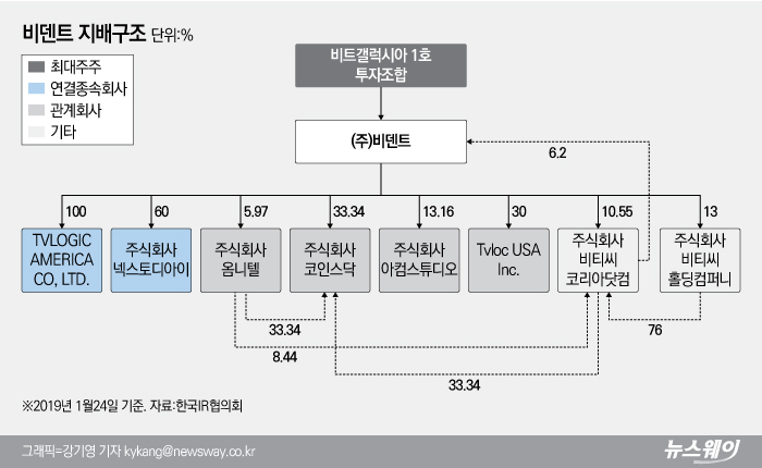 ‘이틀 연속 상한가’ 비덴트 주목받는 이유는 기사의 사진