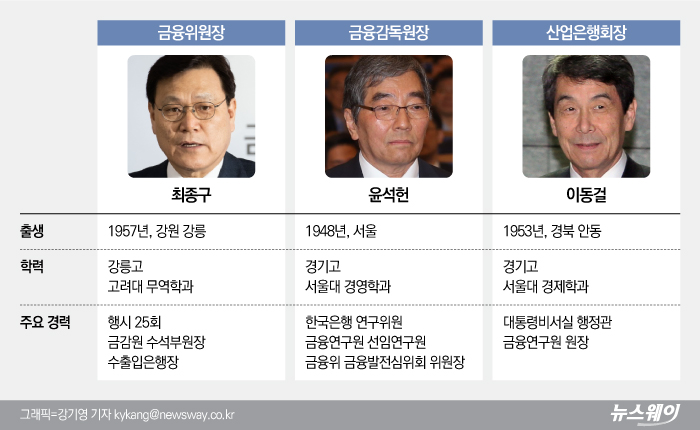 그래픽=강기영 기자