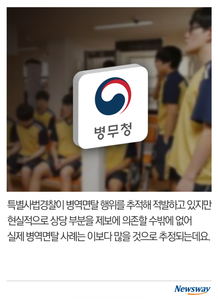 가짜 청각마비에 우울증 조작···병역면탈 천태만상 기사의 사진