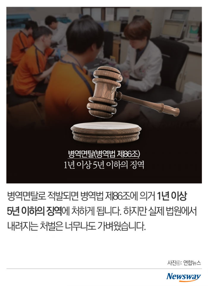 가짜 청각마비에 우울증 조작···병역면탈 천태만상 기사의 사진