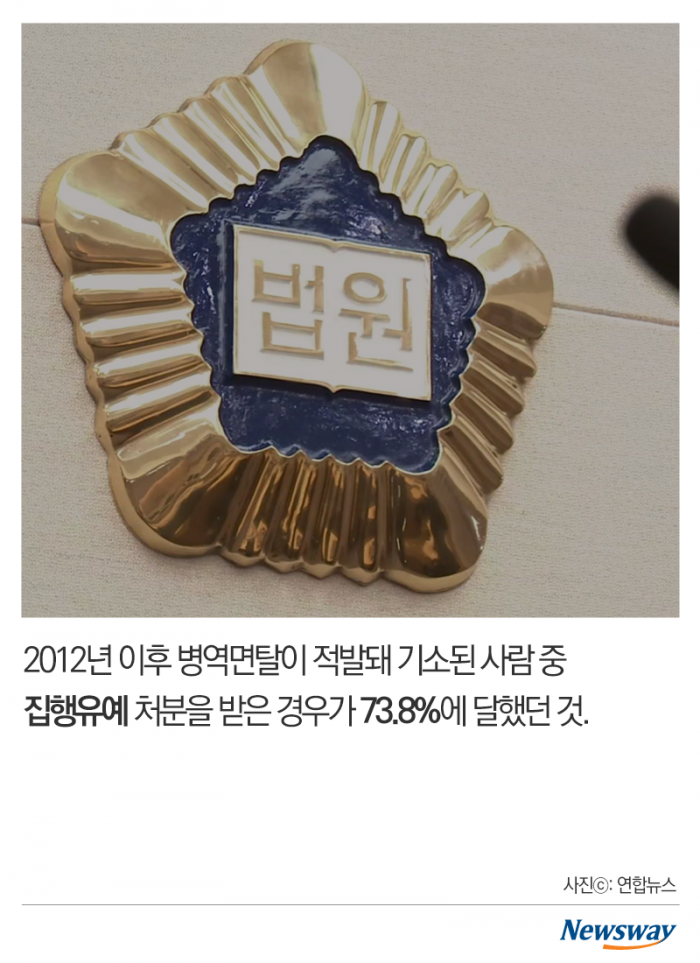 가짜 청각마비에 우울증 조작···병역면탈 천태만상 기사의 사진